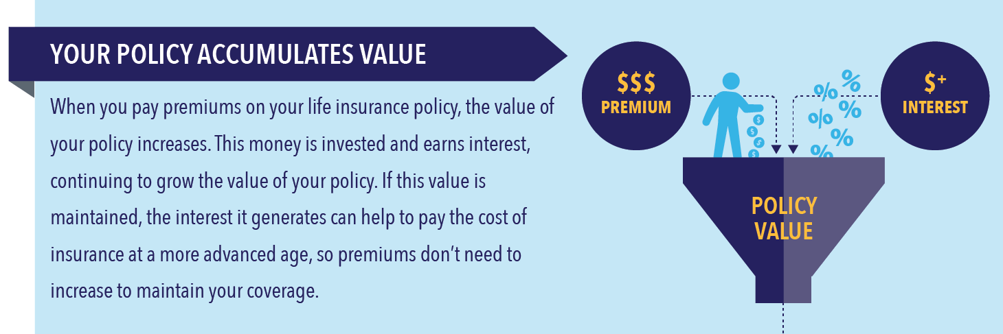 Life Insurance: What It Is, How It Works, and How To Buy a Policy